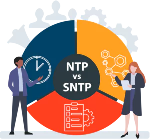 Afbeelding van twee mensen die het verschil tussen NTP en SNTP bespreken